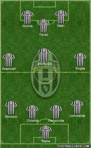 Juventus Formation 2013