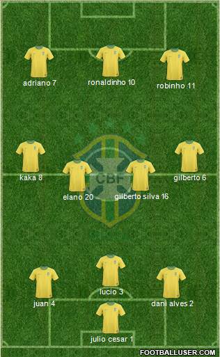 Brazil Formation 2013
