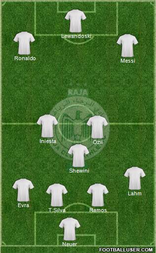 Raja Club Athletic Formation 2013