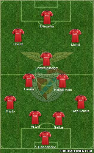Sport Lisboa e Benfica - SAD Formation 2013