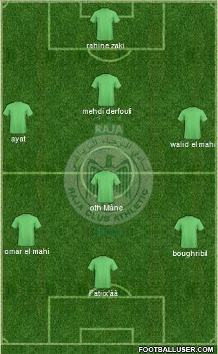 Raja Club Athletic Formation 2013