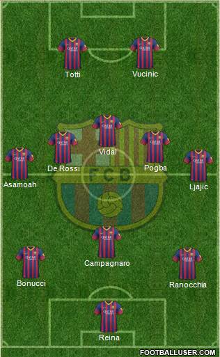 F.C. Barcelona Formation 2013