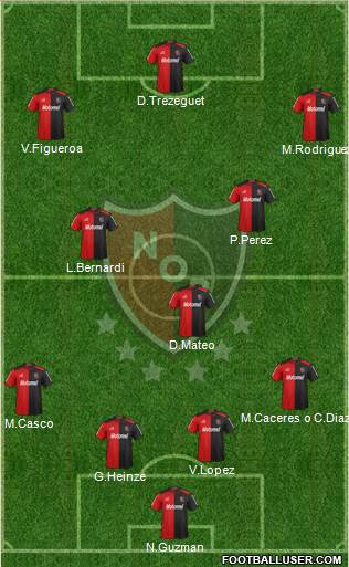 Newell's Old Boys Formation 2013