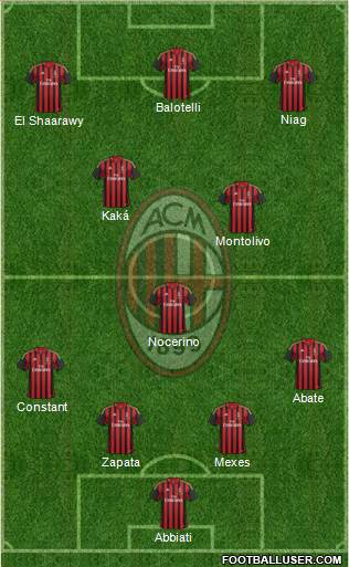 A.C. Milan Formation 2013