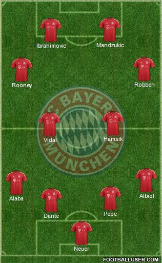 FC Bayern München Formation 2013