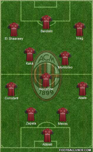 A.C. Milan Formation 2013