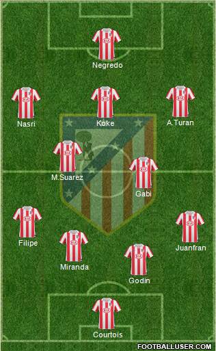 Atlético Madrid B Formation 2013