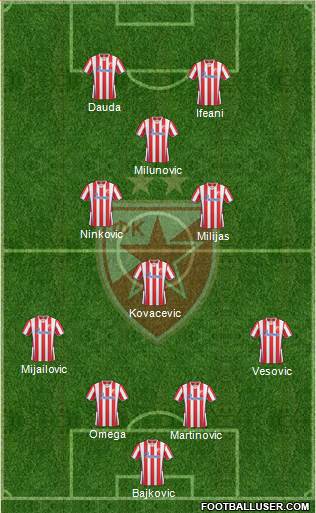 FC Red Star Belgrade Formation 2013