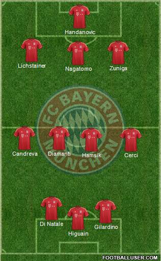 FC Bayern München Formation 2013