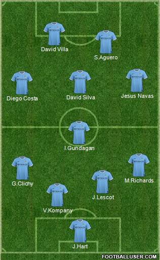Manchester City Formation 2013