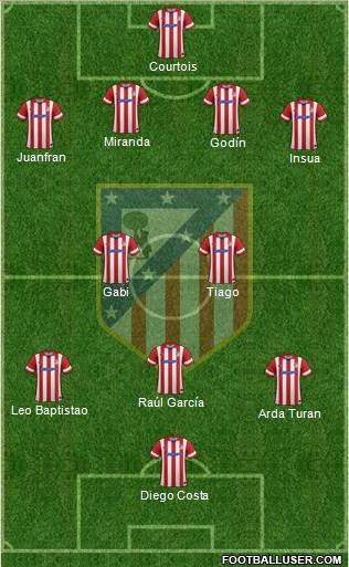 C. Atlético Madrid S.A.D. Formation 2013