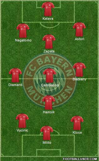 FC Bayern München Formation 2013