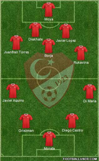 Turkey Formation 2013