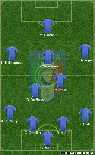 Italy Formation 2013