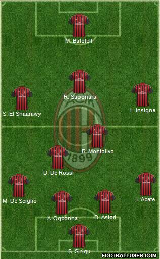 A.C. Milan Formation 2013