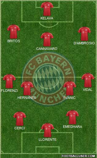 FC Bayern München Formation 2013