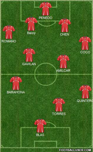 Panama Formation 2013