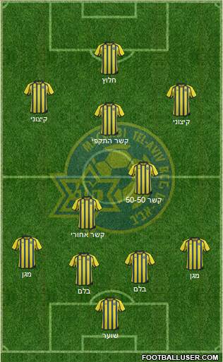 Maccabi Tel-Aviv Formation 2013