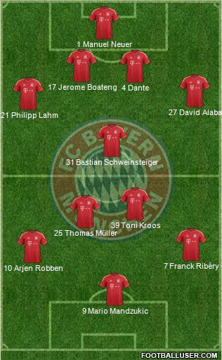 FC Bayern München Formation 2013