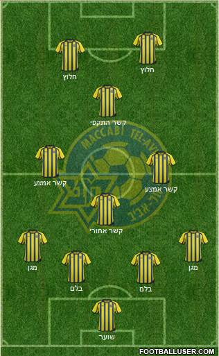 Maccabi Tel-Aviv Formation 2013
