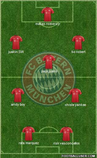 FC Bayern München Formation 2013