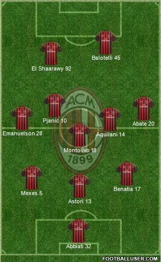 A.C. Milan Formation 2013