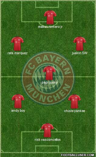 FC Bayern München Formation 2013