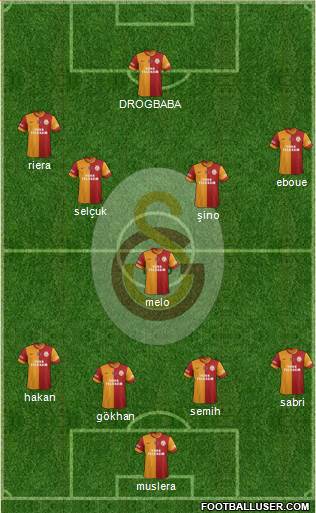 Galatasaray SK Formation 2013