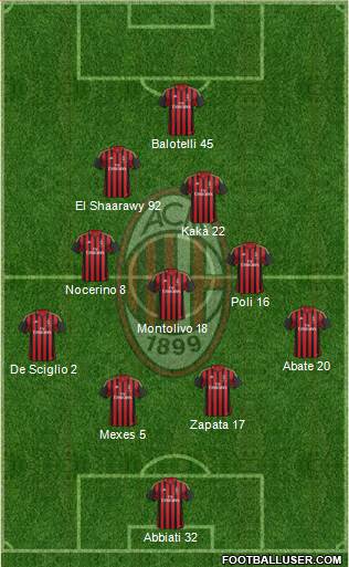 A.C. Milan Formation 2013