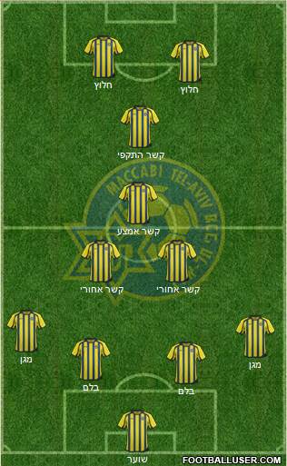 Maccabi Tel-Aviv Formation 2013
