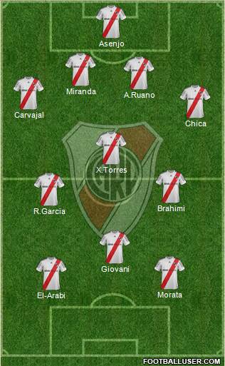 River Plate Formation 2013