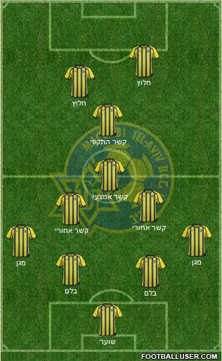 Maccabi Tel-Aviv Formation 2013