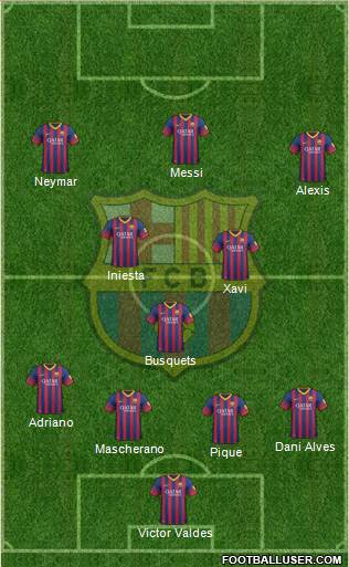 F.C. Barcelona Formation 2013