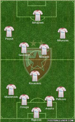 FC Red Star Belgrade Formation 2013