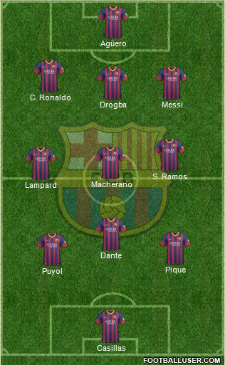F.C. Barcelona Formation 2013