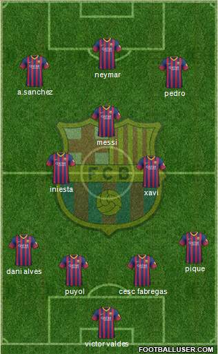 F.C. Barcelona Formation 2013