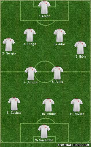 England Formation 2013