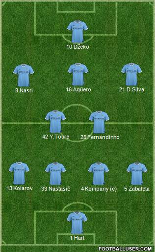 Manchester City Formation 2013