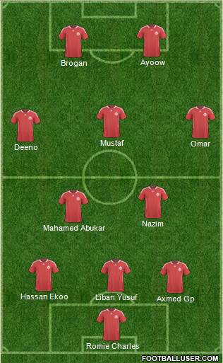 Canada Formation 2013