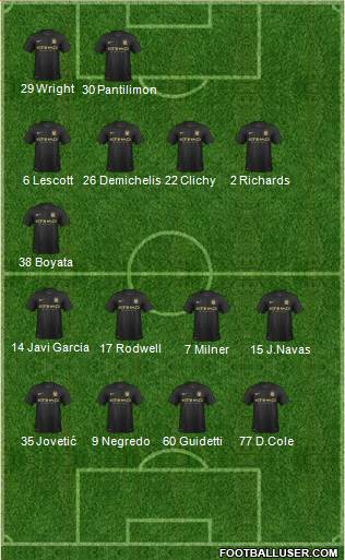 Manchester City Formation 2013