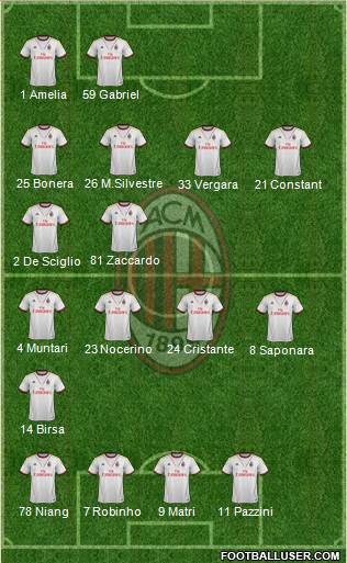 A.C. Milan Formation 2013
