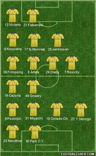 Arsenal Formation 2013