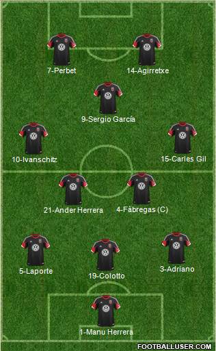 D.C. United Formation 2013