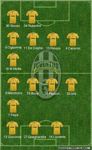 Juventus Formation 2013