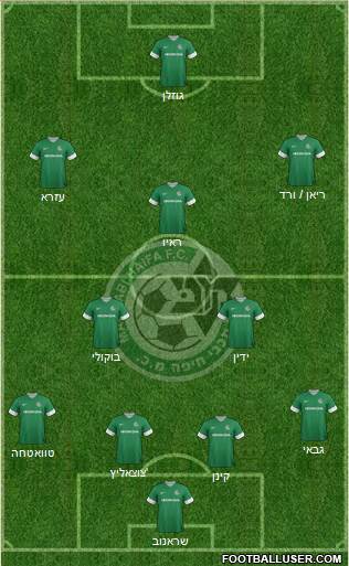 Maccabi Haifa Formation 2013