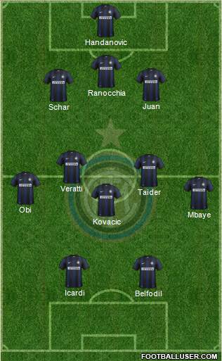 F.C. Internazionale Formation 2013