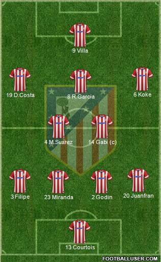 C. Atlético Madrid S.A.D. Formation 2013