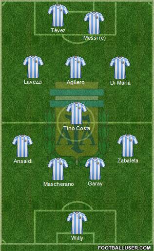 Argentina Formation 2013