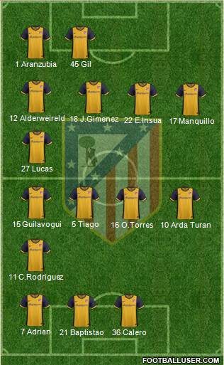 C. Atlético Madrid S.A.D. Formation 2013