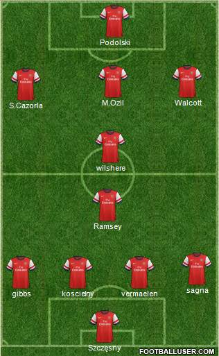 Arsenal Formation 2013